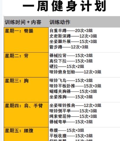 必一运动瘦不下来？能够踩了这些坑！有氧活动减肥的 5 个致命误区(图1)