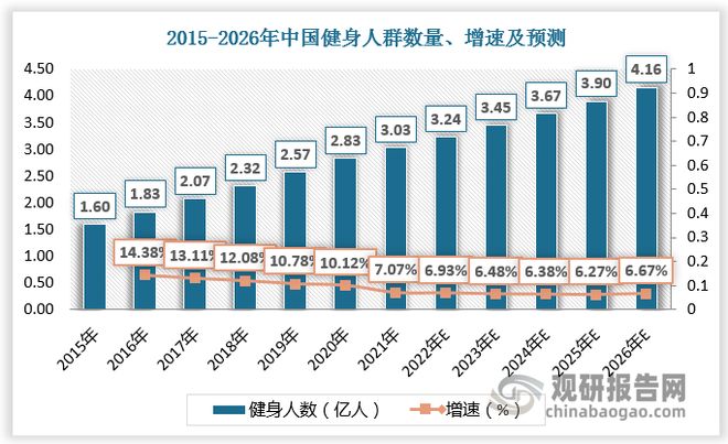 Bsports必一体育“安康中国”政策利好活动养分食物开展 行业相干品牌相对较少(图2)