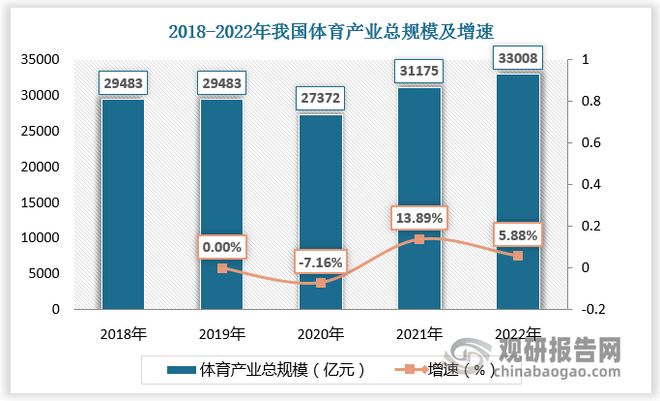 Bsports必一体育“安康中国”政策利好活动养分食物开展 行业相干品牌相对较少(图4)