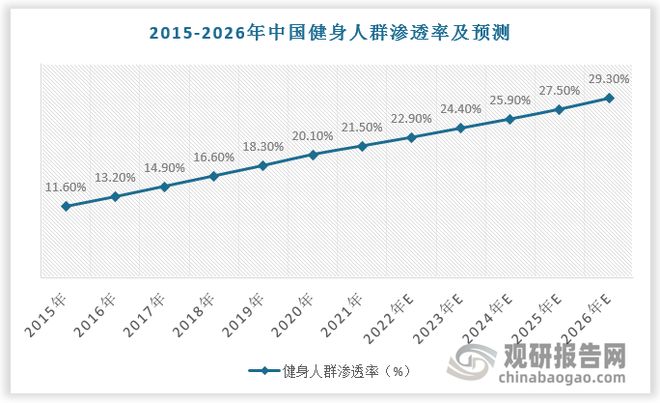 Bsports必一体育“安康中国”政策利好活动养分食物开展 行业相干品牌相对较少(图3)