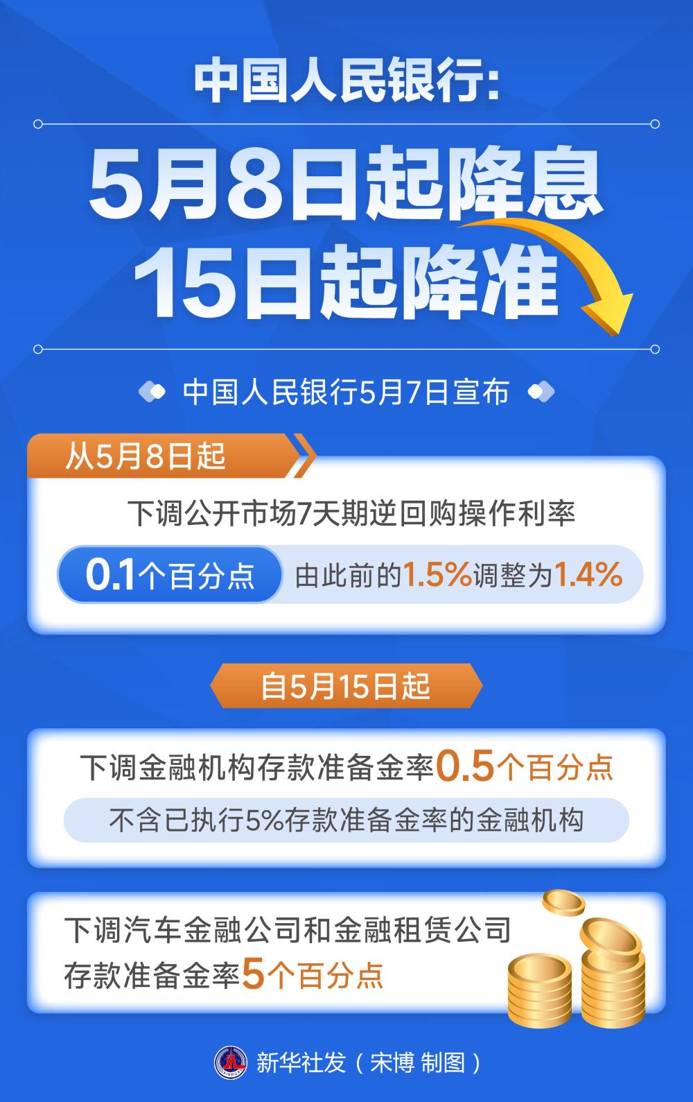 必一运动官网政策协同发力 开释稳市场稳预期强旌旗灯号(图2)